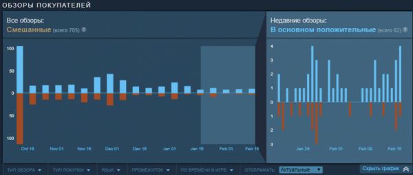 Steam: GRID 2019 получил скидку в 50%