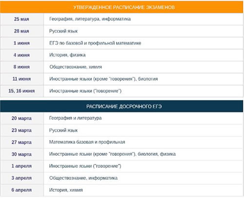 ЕГЭ: правила подготовки<br />
          